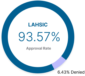 LAHSIC graph 93.57% approval rate